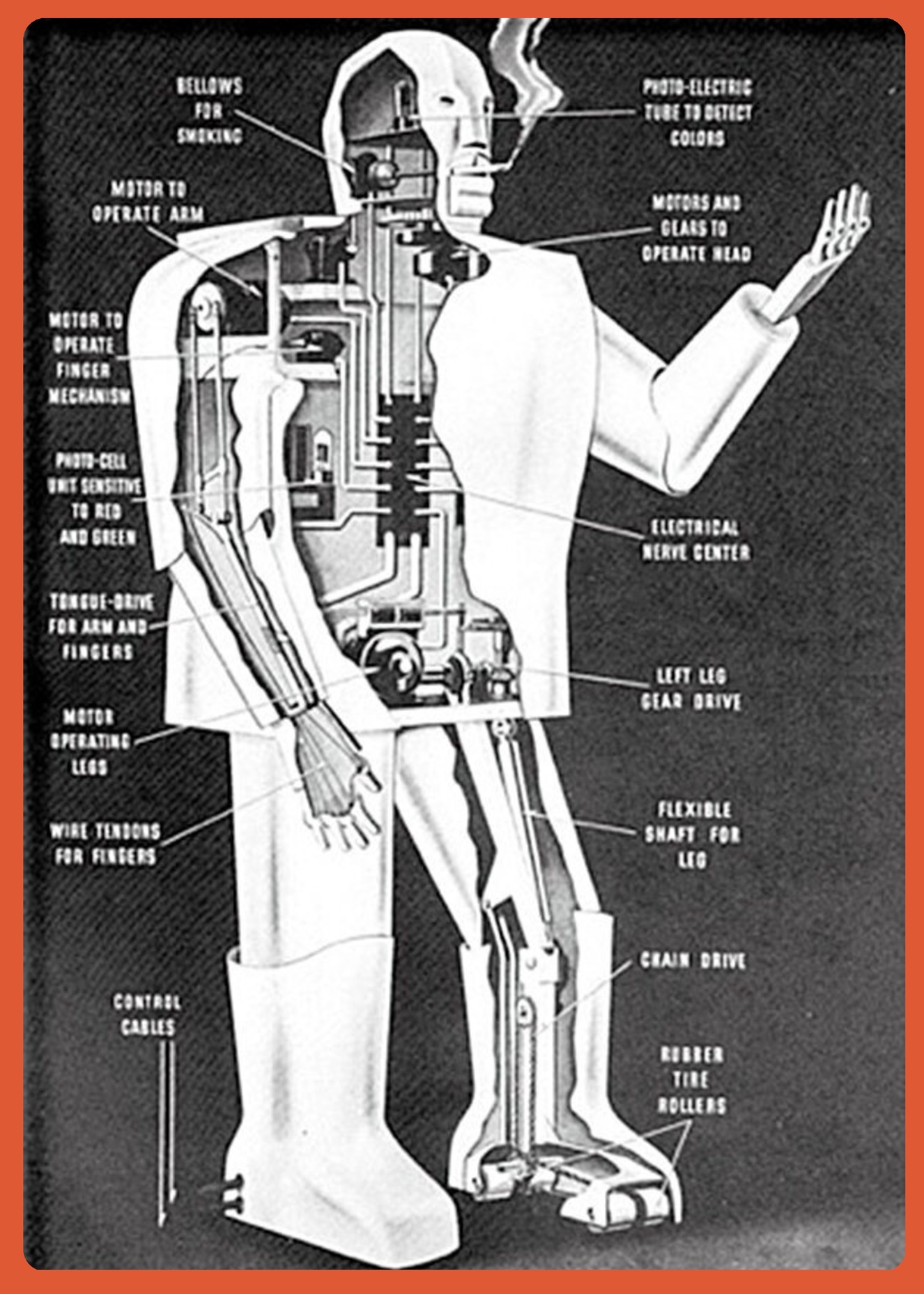 Elektro The Robot - Engineering the Future